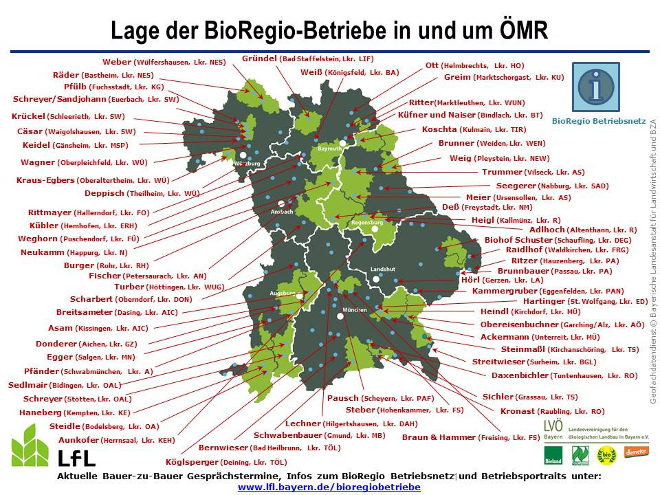BioRegioBetriebsnetz und ÖMR_2020